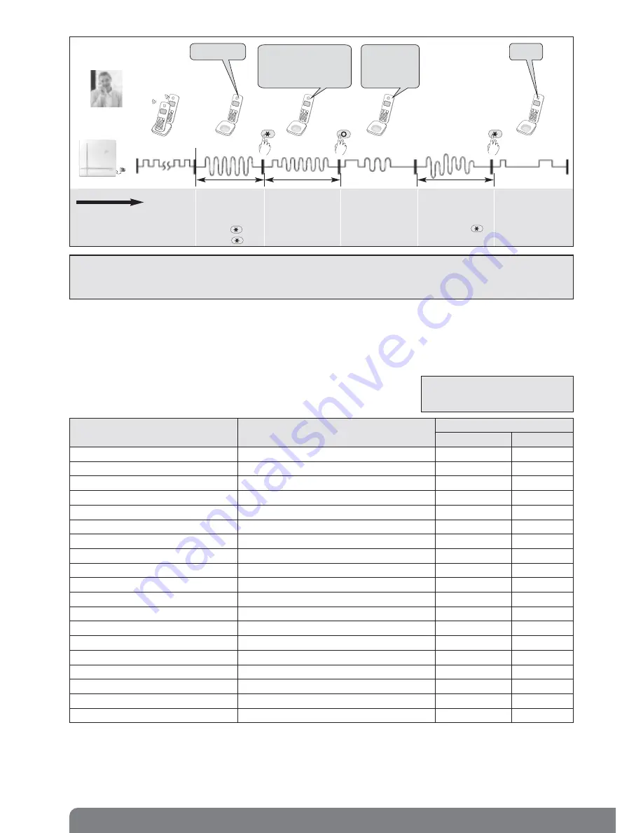 DAITEM ALARM SYSTEM AND DIALLER User Manual Download Page 34