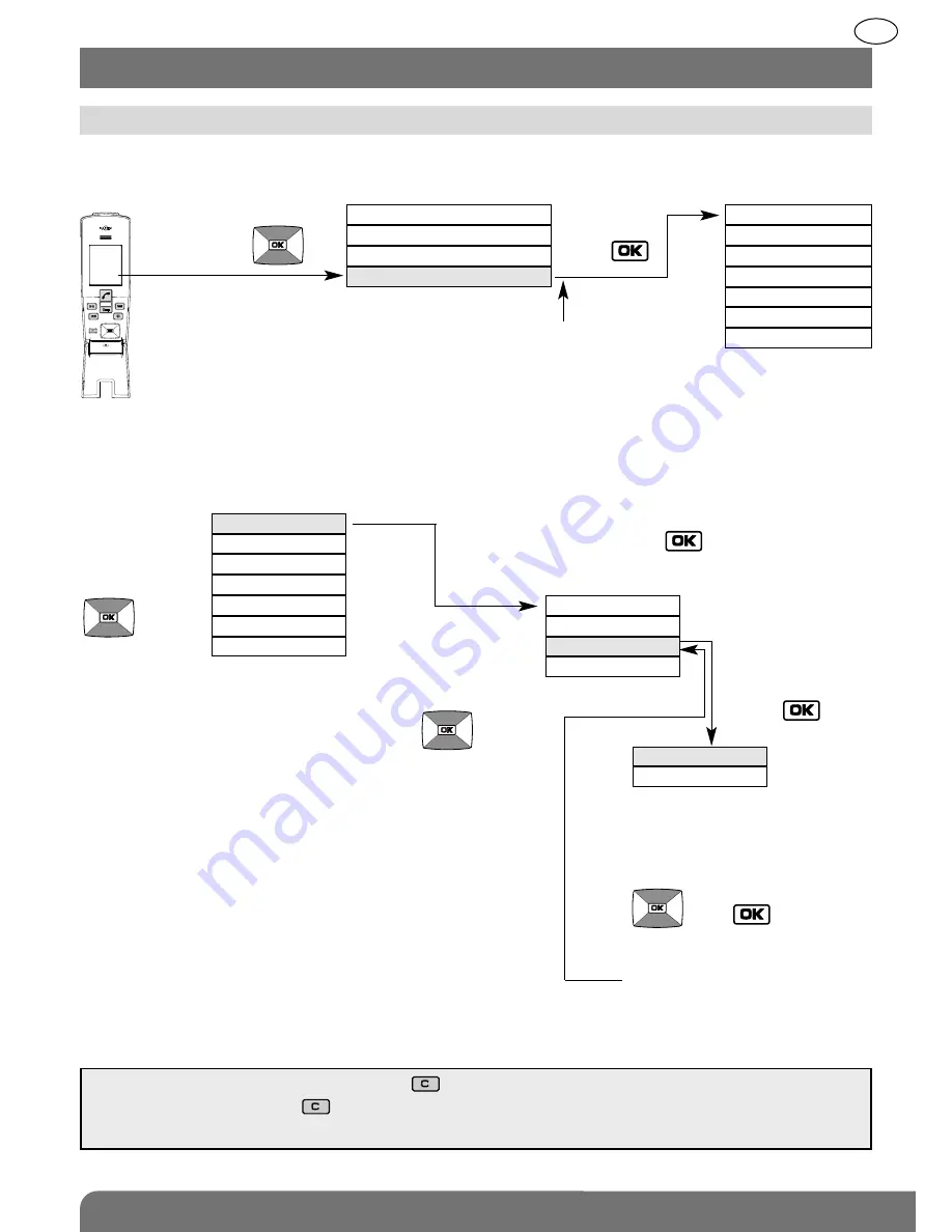 DAITEM SC900AX User Manual Download Page 21