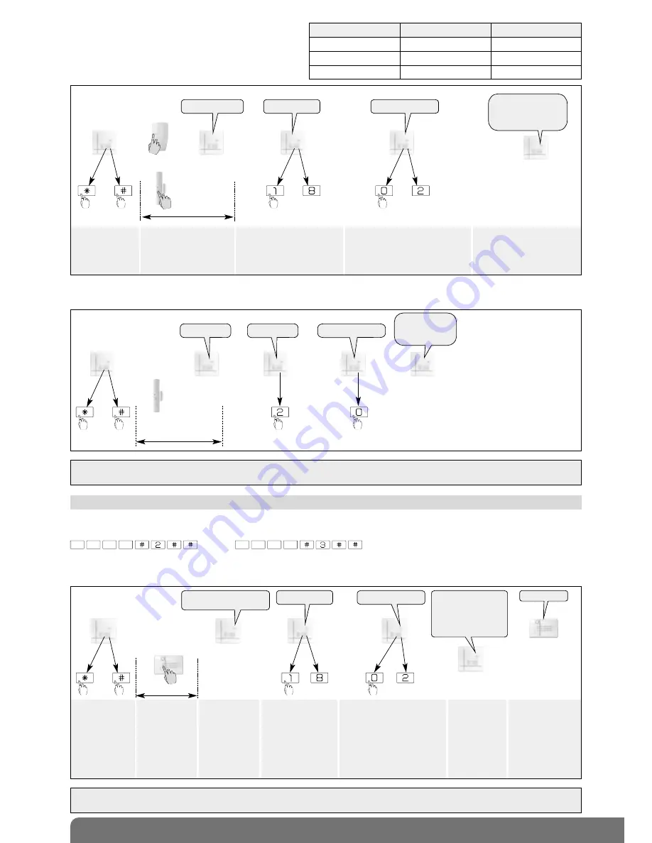 DAITEM SH320AU Installation Manual Download Page 13