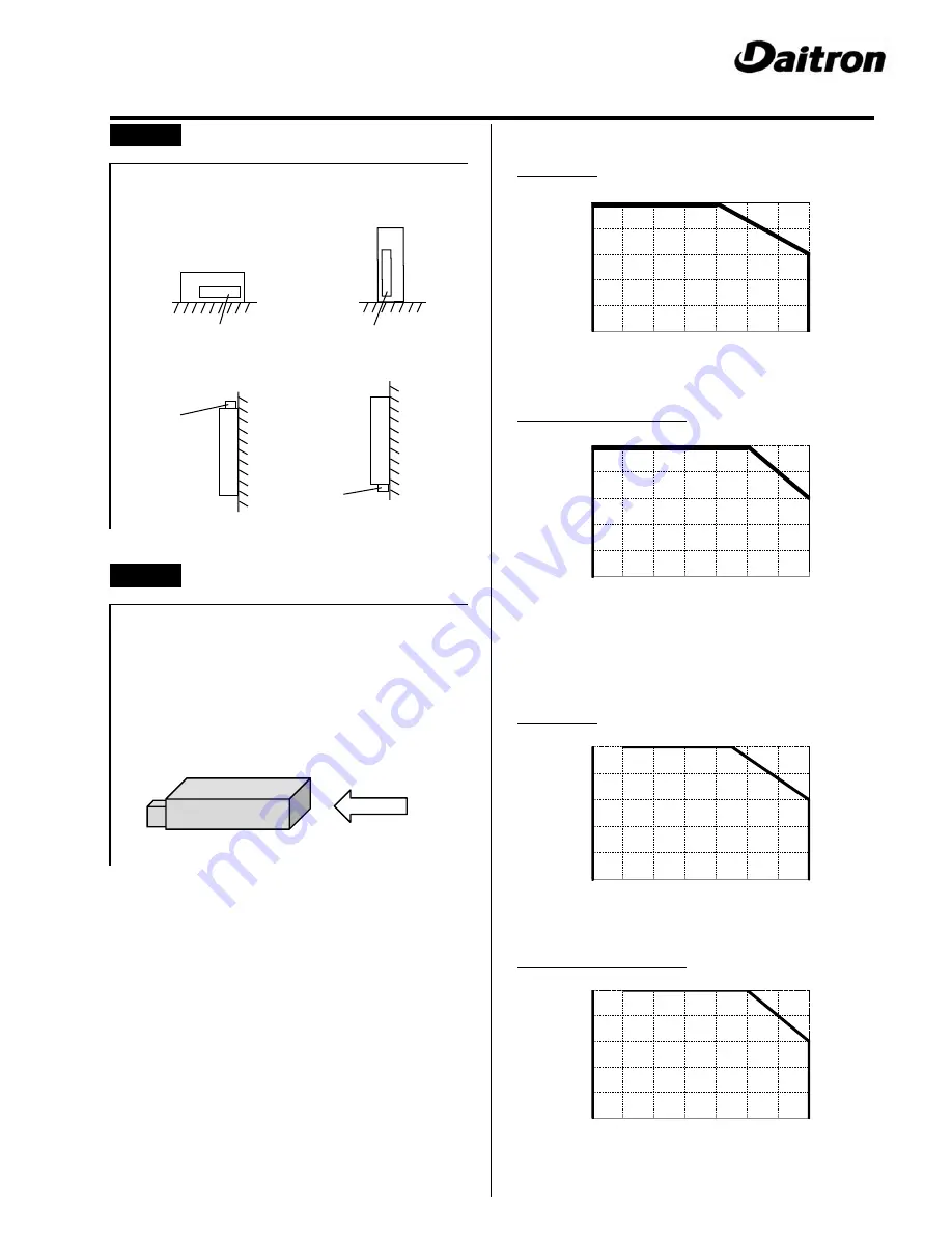 Daitron PFS300A-12 Instruction Manual Download Page 5