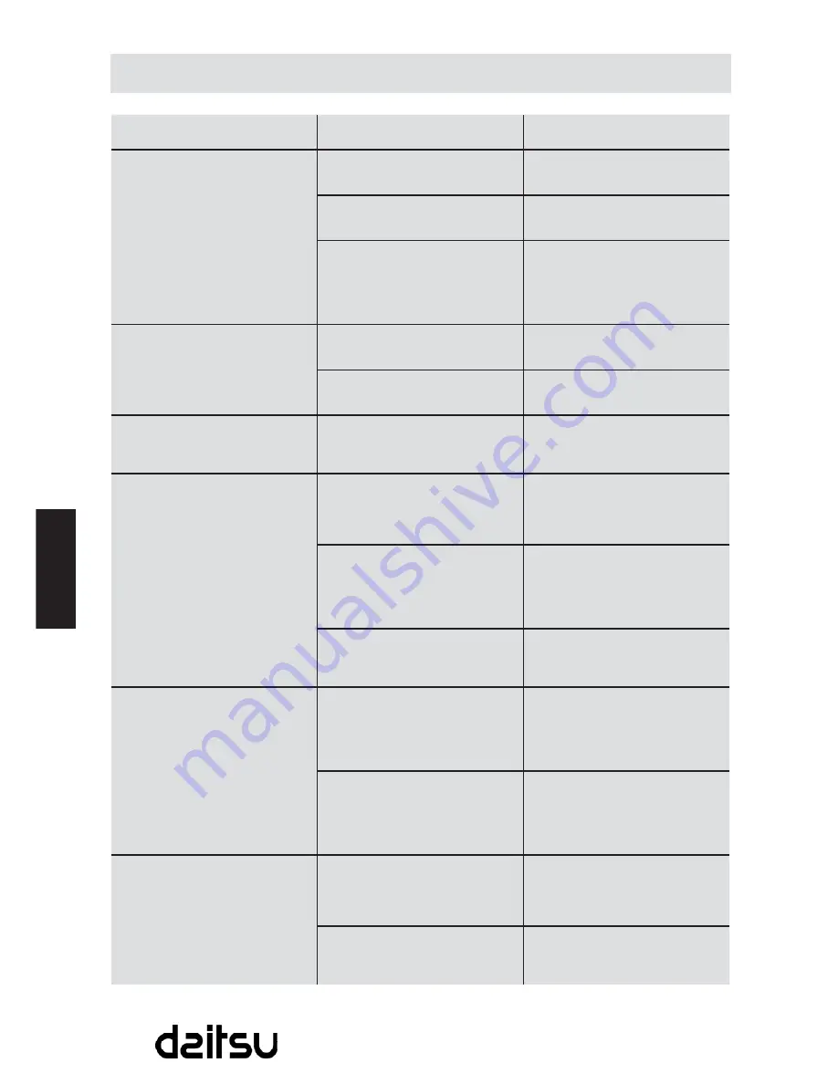 Daitsu APU-DA30 User Manual Download Page 81