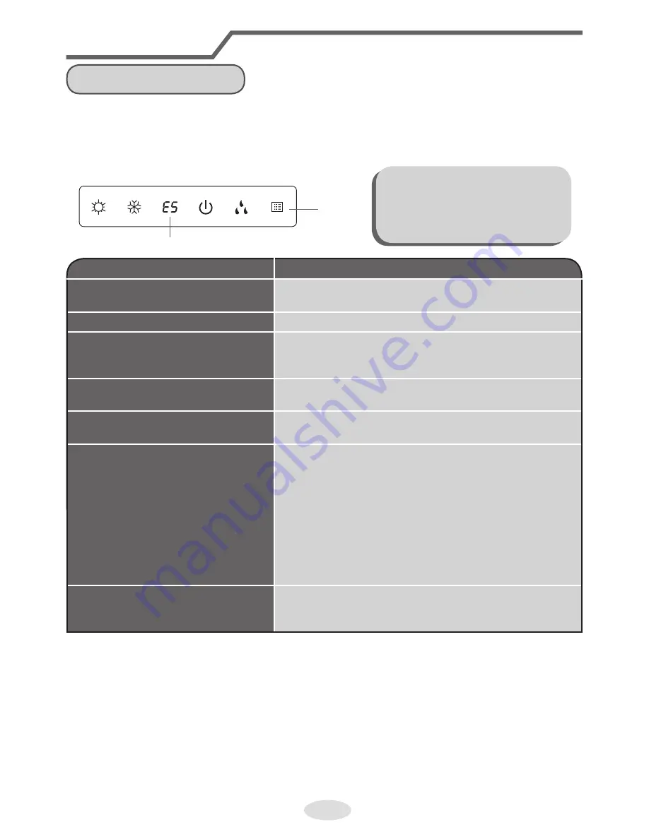 Daitsu DS-9UIDN User Manual Download Page 64