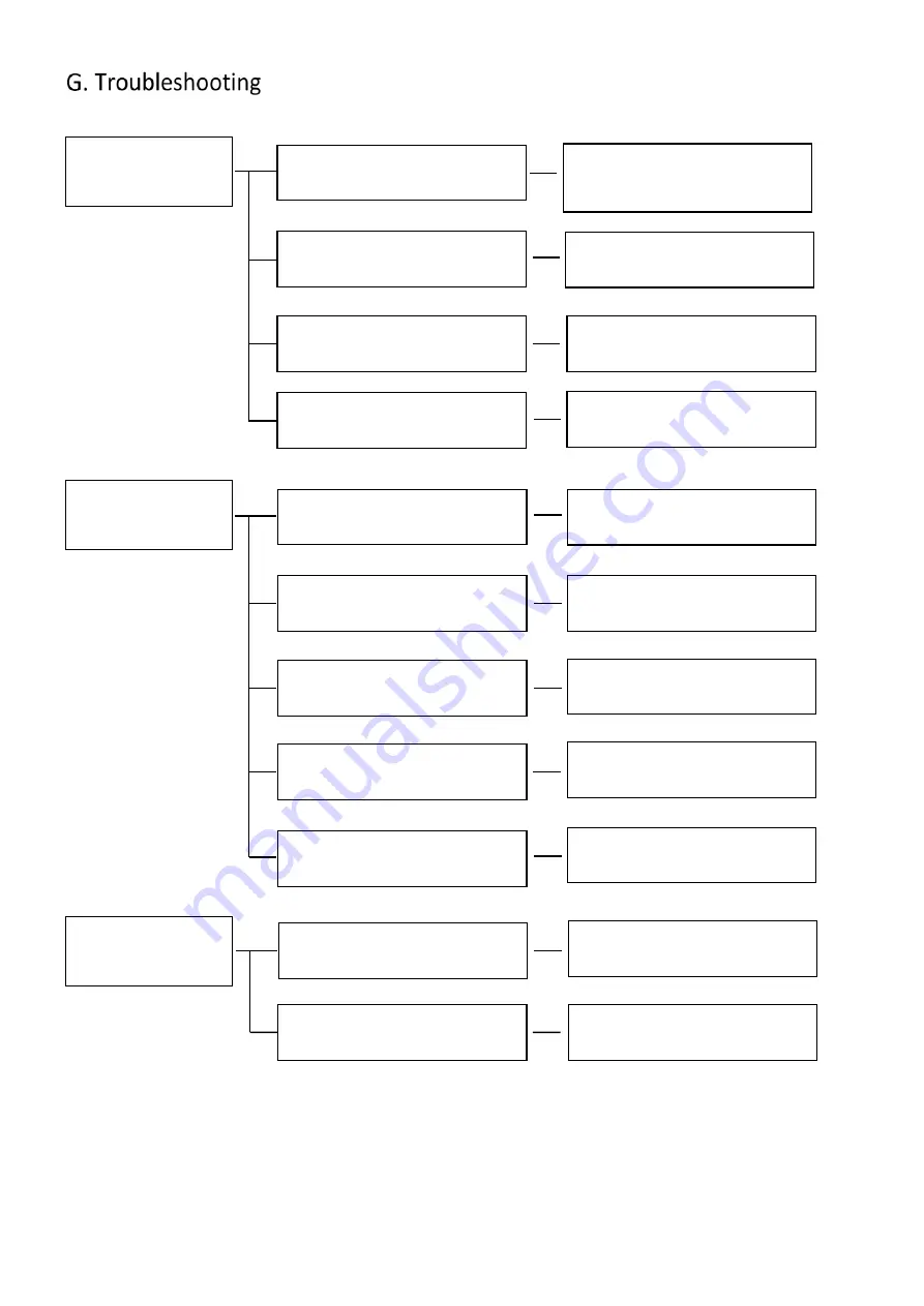 Daitsu L/M-STAT AMV Series Installation, Operation & Service Manual Download Page 51