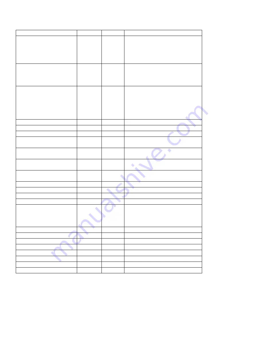 Daitsu L/M-STAT AMV Series Installation, Operation & Service Manual Download Page 301