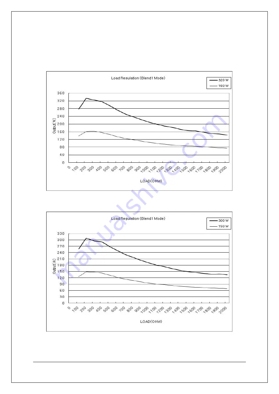 Daiwha Meditom DT-300S User Manual Download Page 41