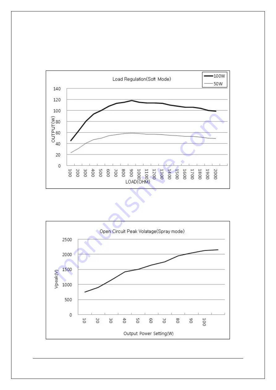 Daiwha Meditom DT-300S User Manual Download Page 49