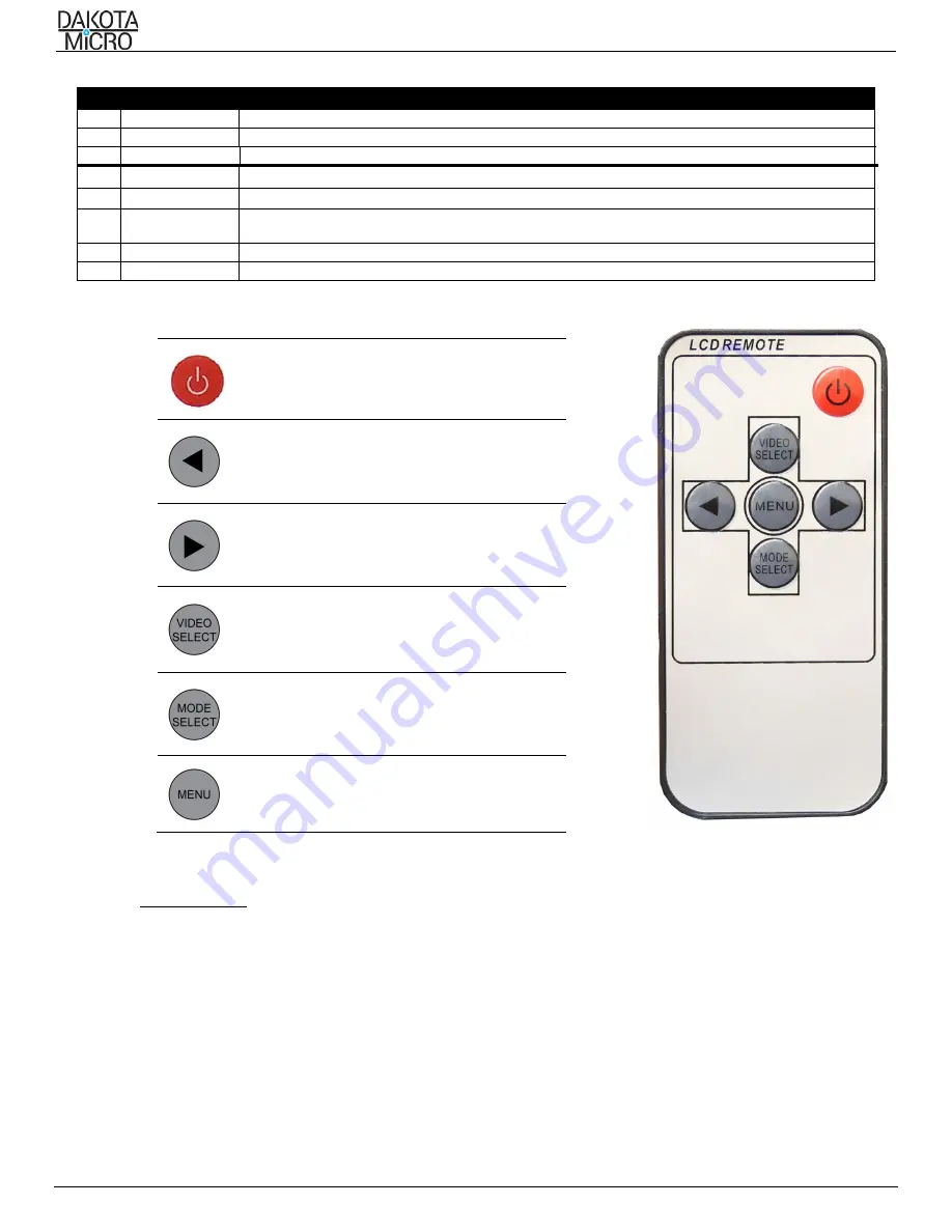 Dakota Micro DM-H7 User Manual Download Page 5