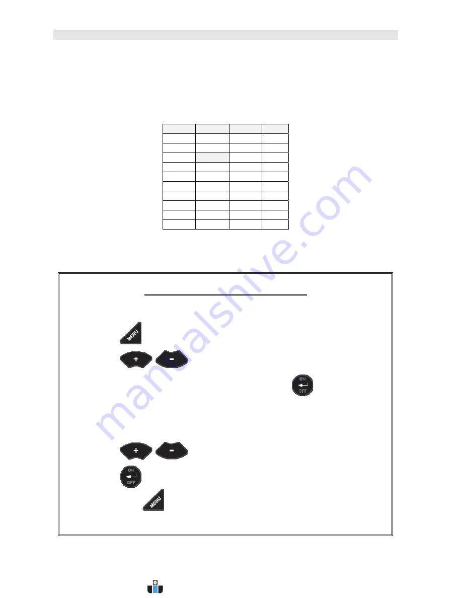 DAKOTA ULTRASONICS ZX-3 Operation Manual Download Page 7