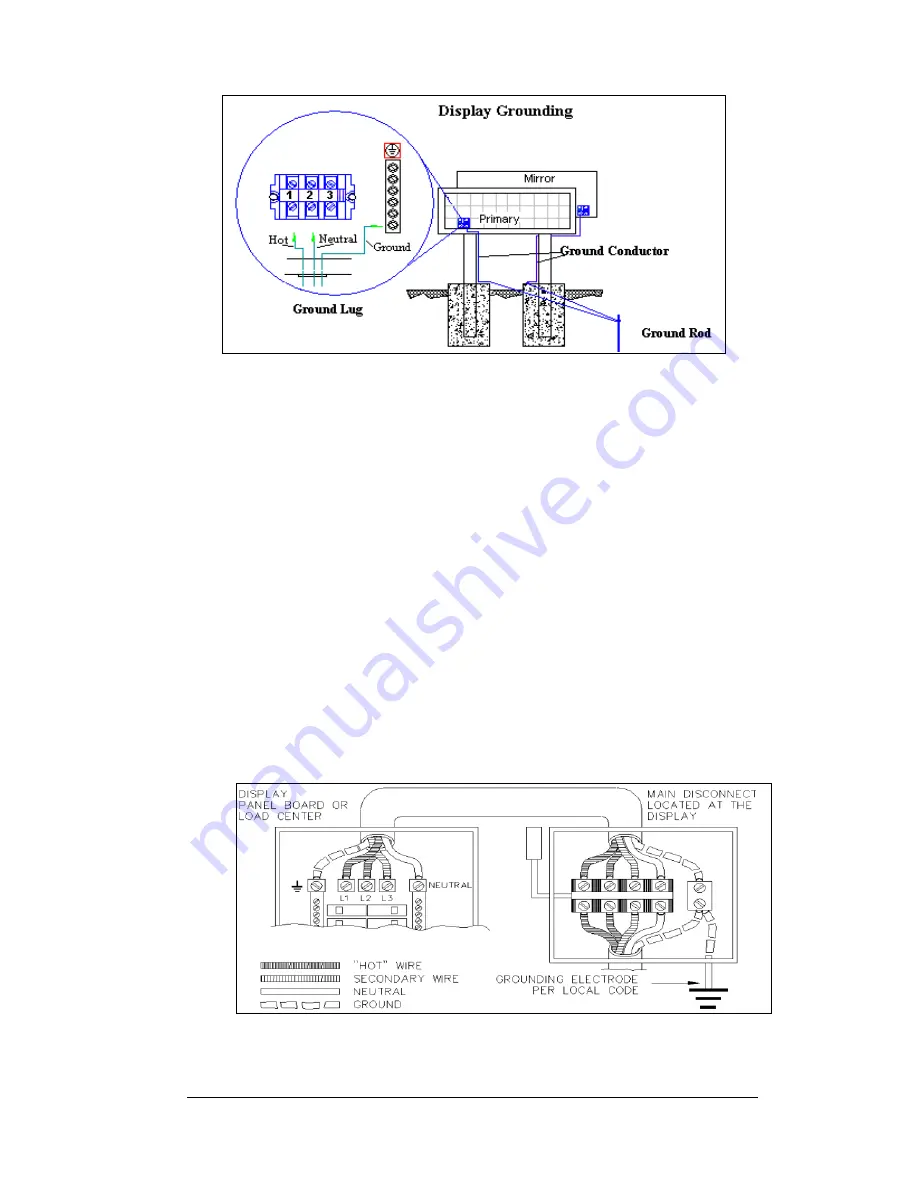 Daktronics AF-3160 Manual Download Page 25