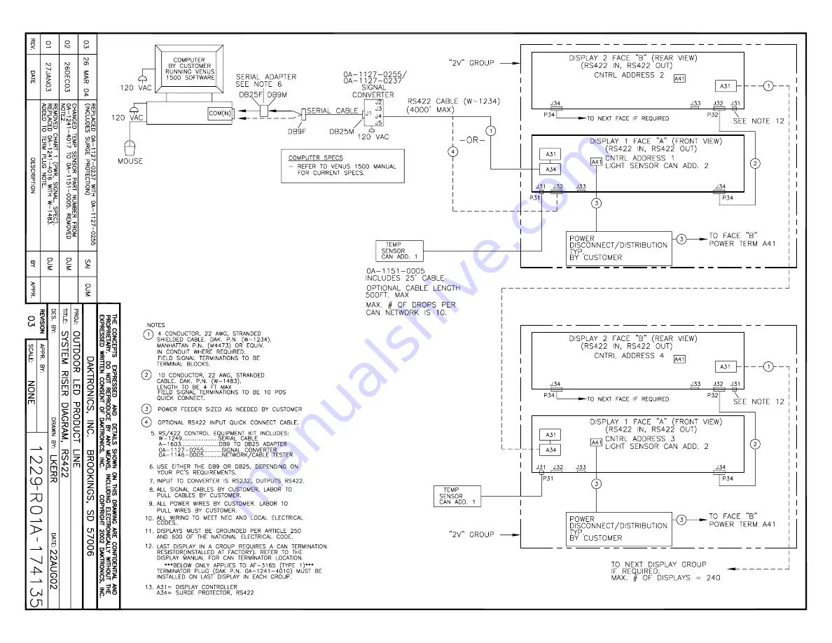 Daktronics AF-3160 Manual Download Page 58