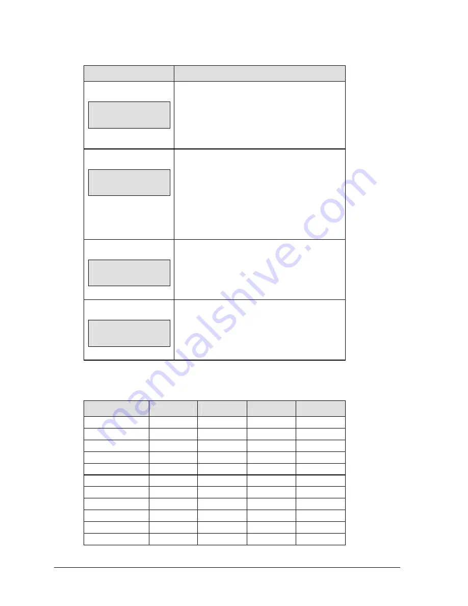 Daktronics All Sport 5000 Operation Manual Download Page 165