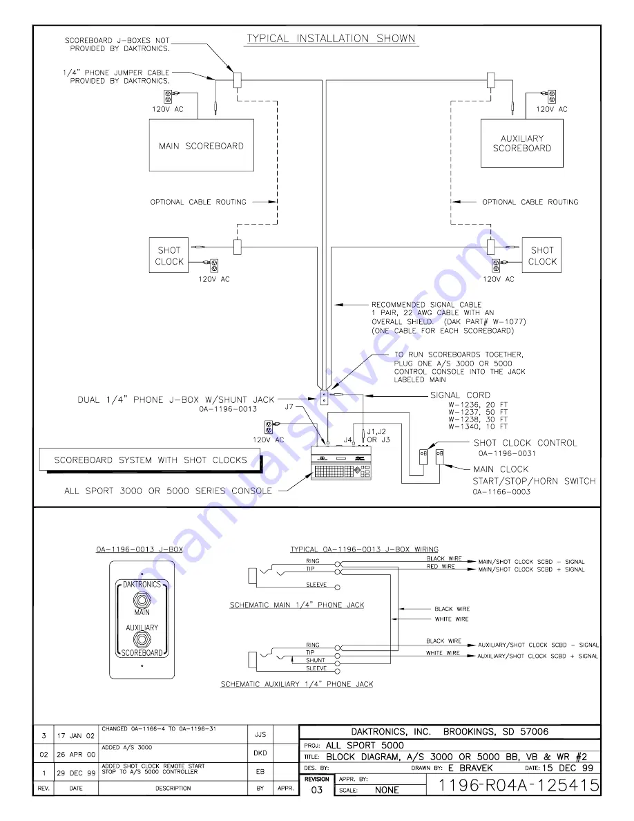 Daktronics All Sport 5000 Operation Manual Download Page 343