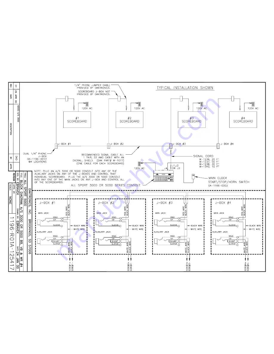 Daktronics All Sport 5000 Operation Manual Download Page 345