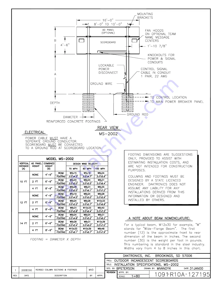 Daktronics BA-1018 Display Manual Download Page 105