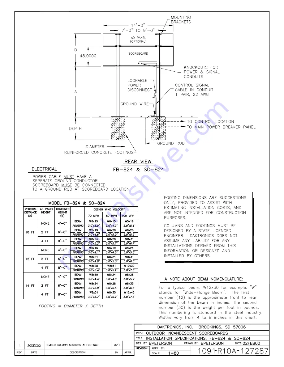 Daktronics BA-1018 Display Manual Download Page 106