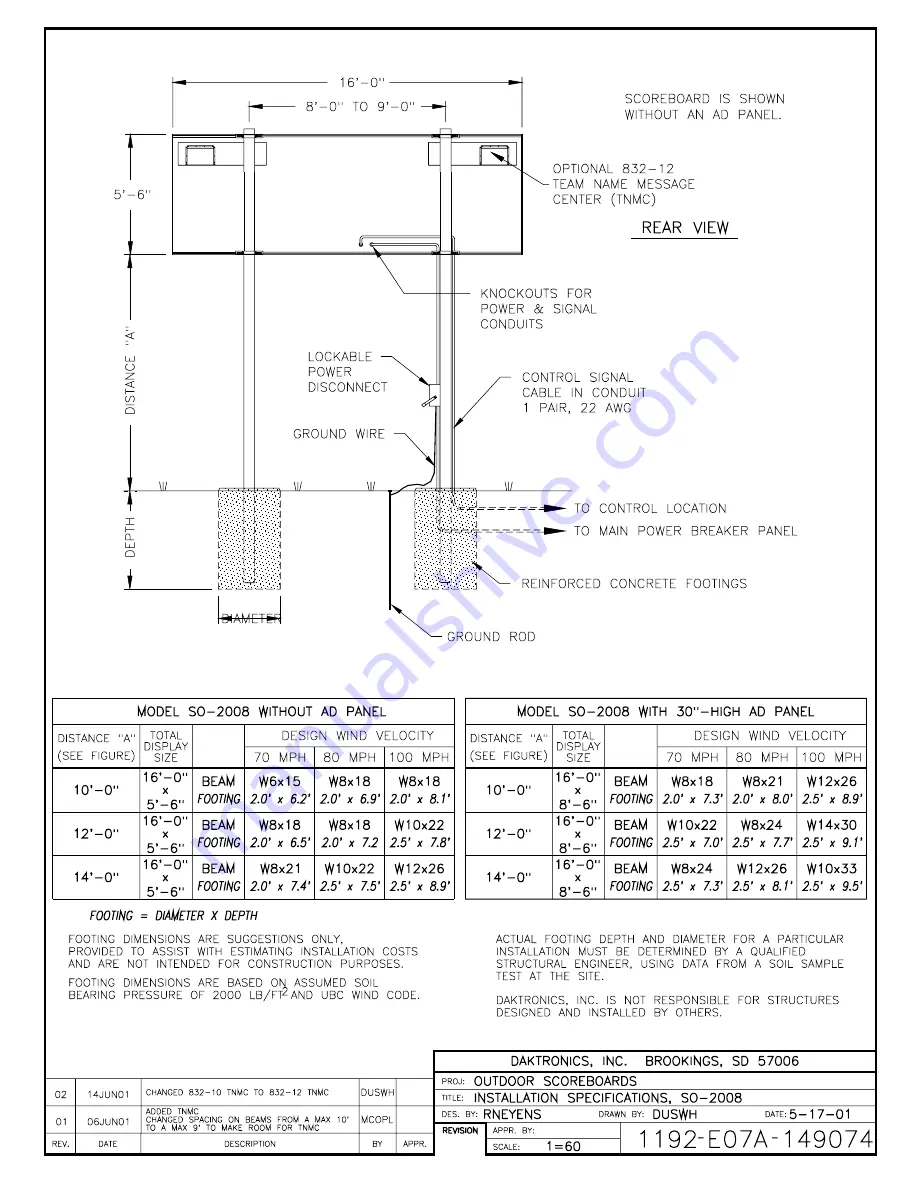 Daktronics BA-1018 Installation, Maintenance, And Specifications Manual Download Page 127