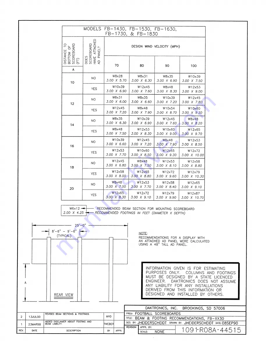 Daktronics BA-1518-11 Скачать руководство пользователя страница 72