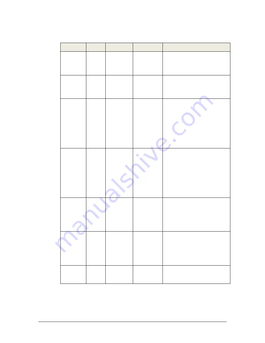 Daktronics BA-1518 Display Manual Download Page 77