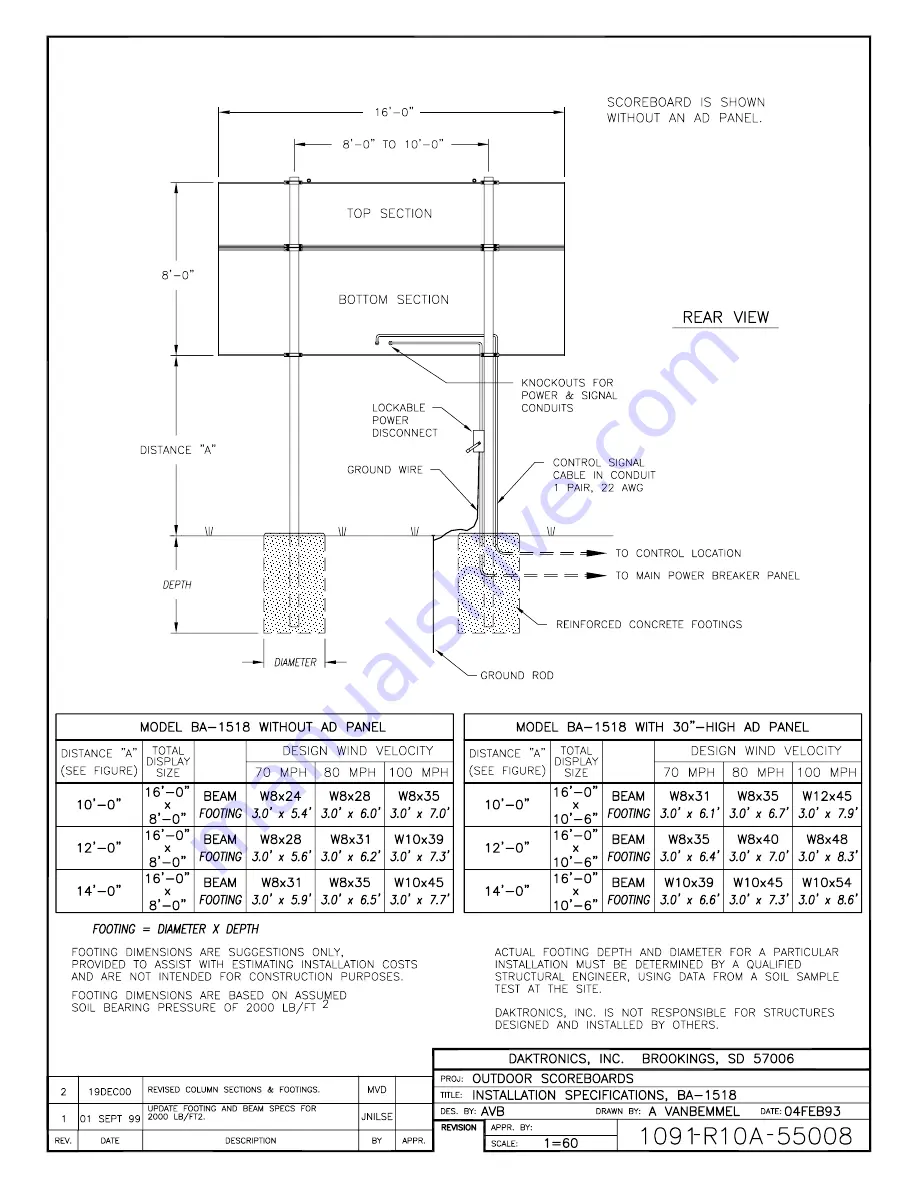 Daktronics BA-1518 Display Manual Download Page 103