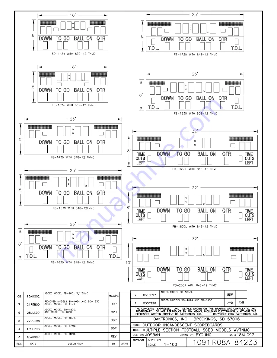 Daktronics BA-1518 Display Manual Download Page 104