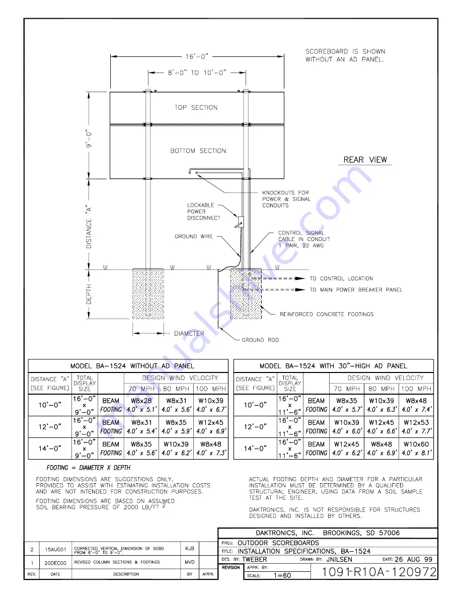 Daktronics BA-1518 Display Manual Download Page 109