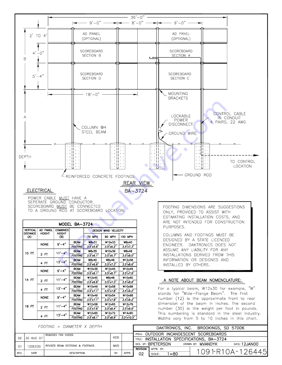 Daktronics BA-1518 Display Manual Download Page 112