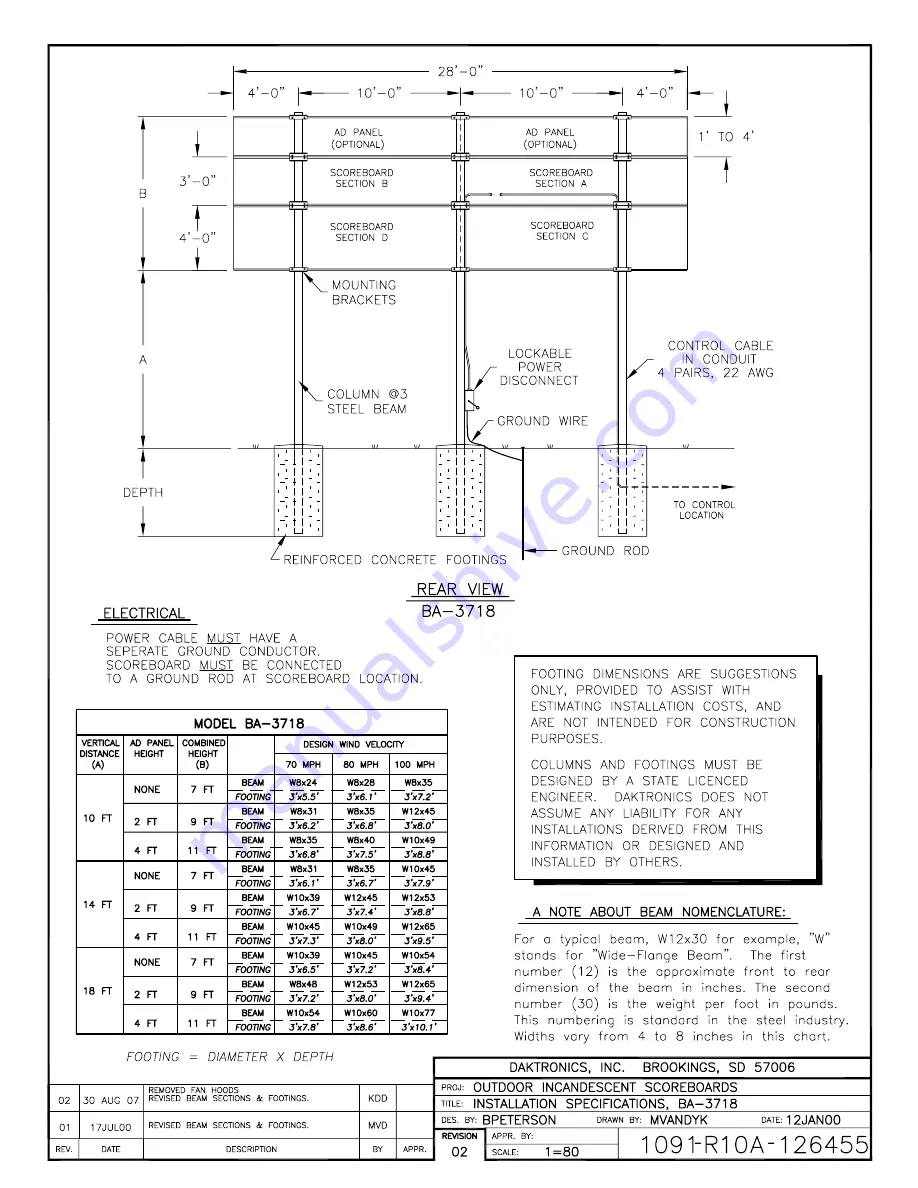 Daktronics BA-1518 Display Manual Download Page 113