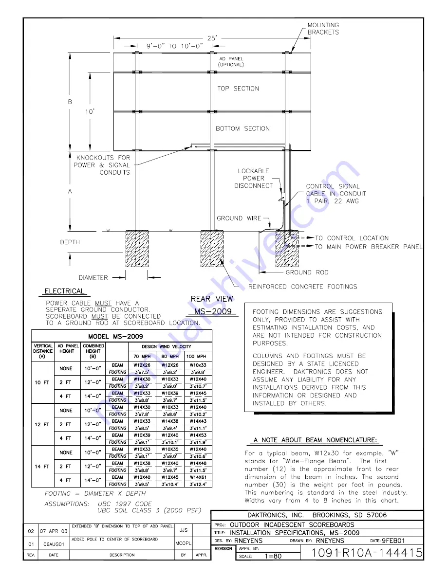 Daktronics BA-1518 Display Manual Download Page 120