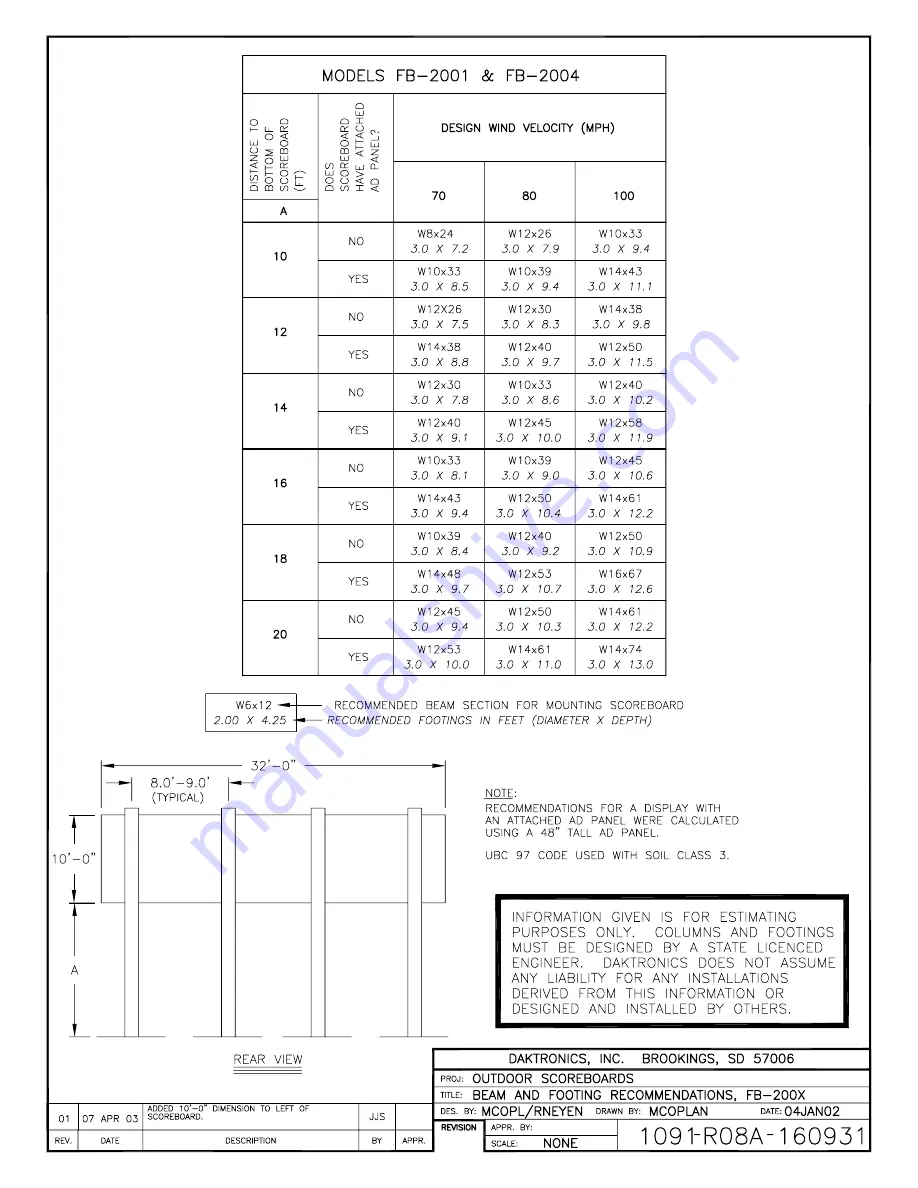 Daktronics BA-1518 Display Manual Download Page 122