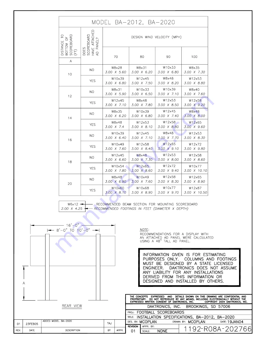 Daktronics BA-1518 Display Manual Download Page 163