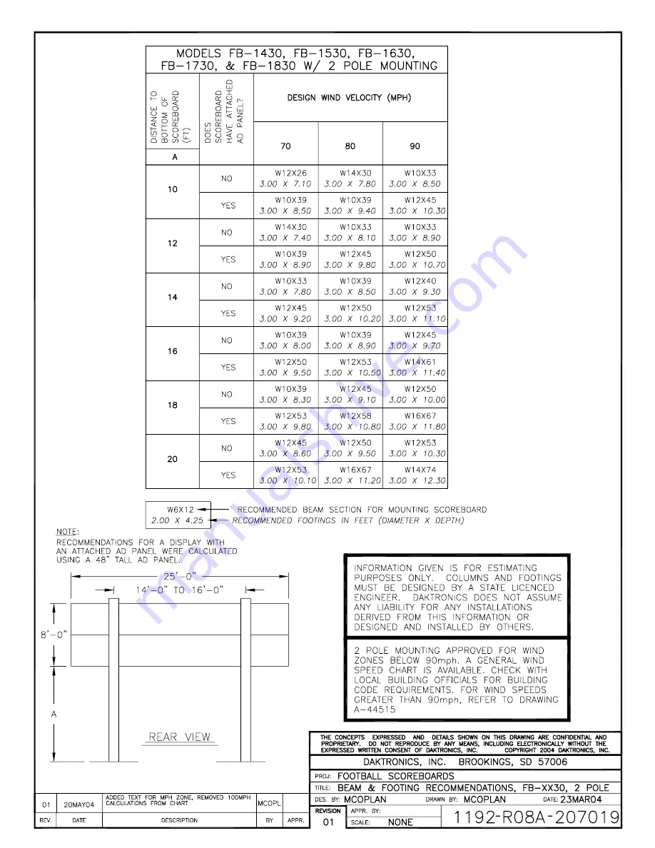 Daktronics BA-1518 Display Manual Download Page 164