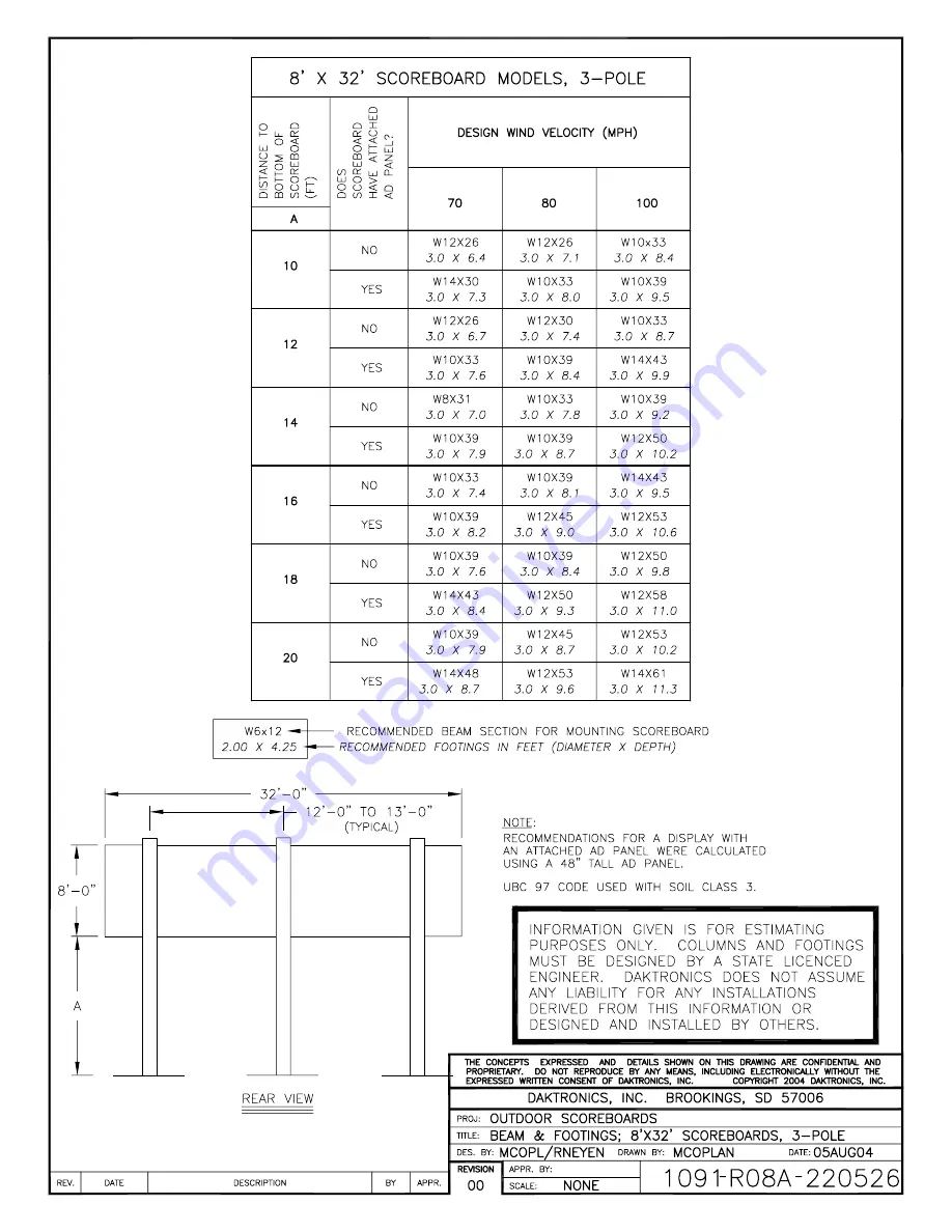 Daktronics BA-1518 Display Manual Download Page 167