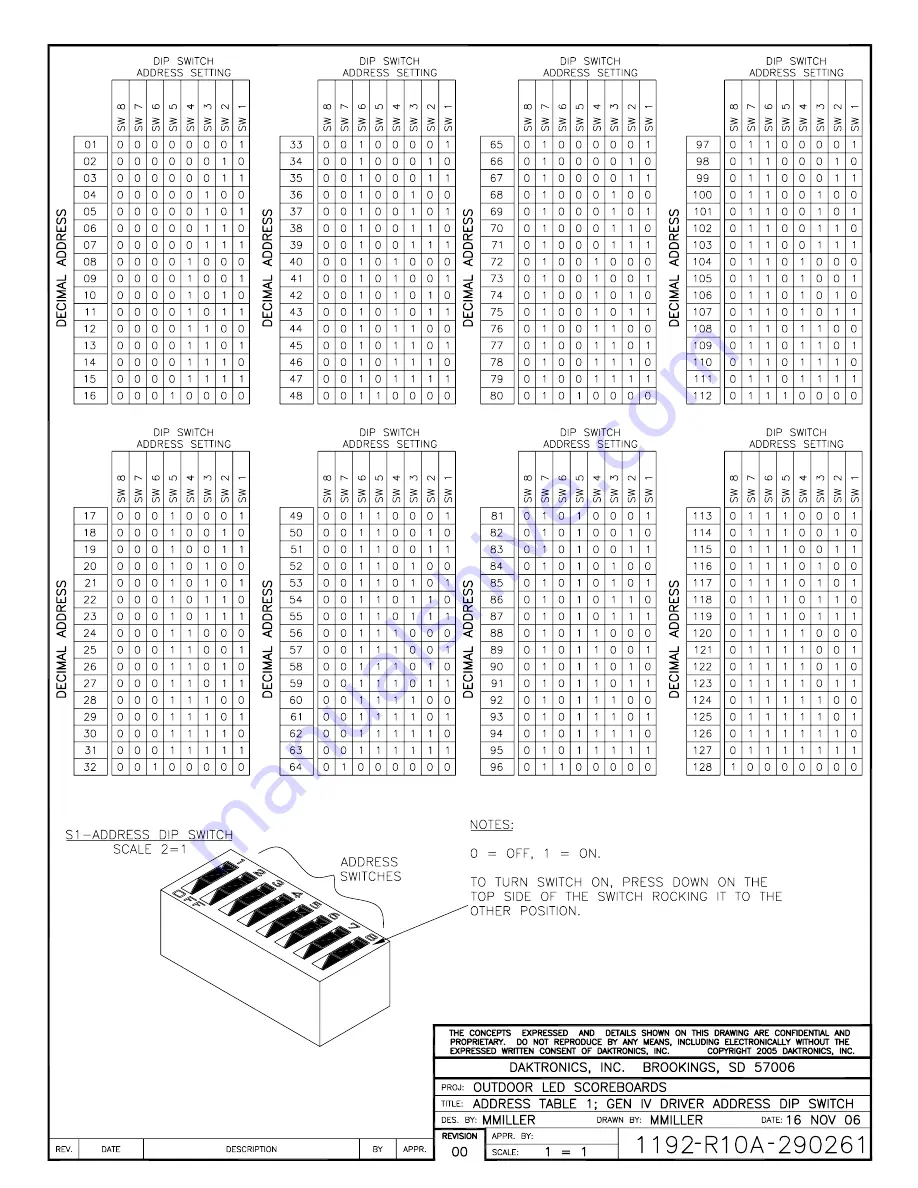 Daktronics BA-1518 Display Manual Download Page 186