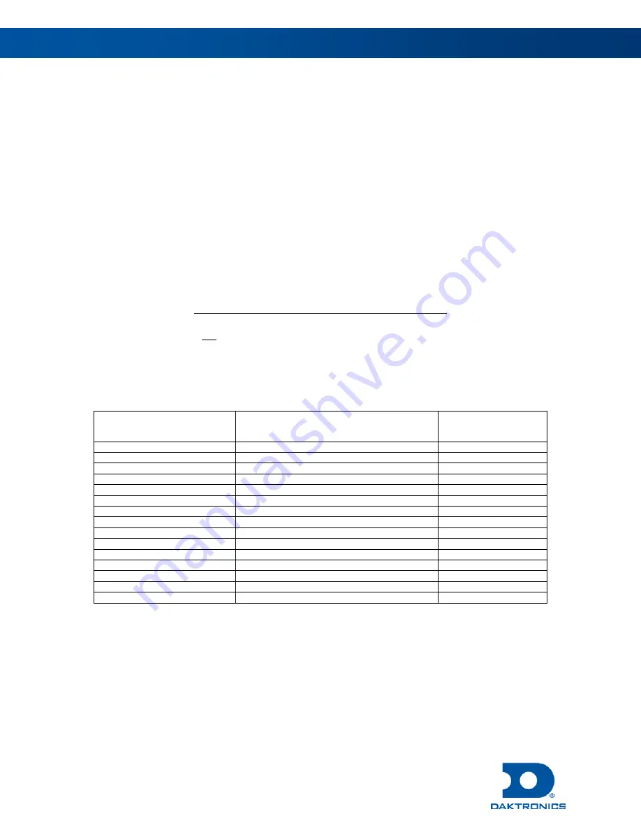 Daktronics BB-2160 Display Manual Download Page 37