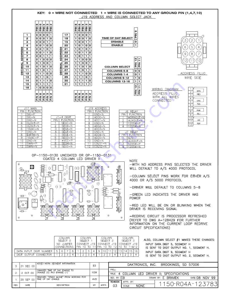 Daktronics ColorSmart BB-3101 Display Manual Download Page 108