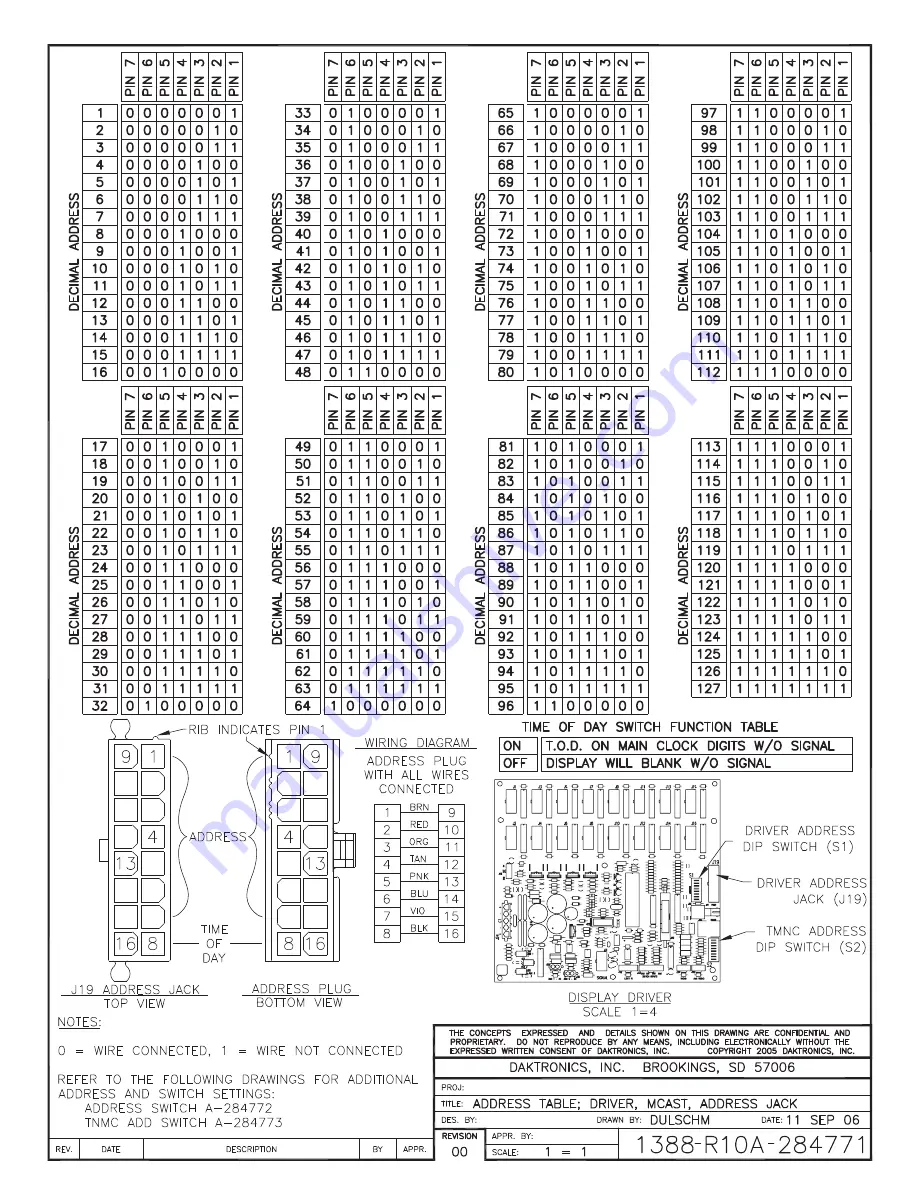 Daktronics ColorSmart BB-3101 Display Manual Download Page 114