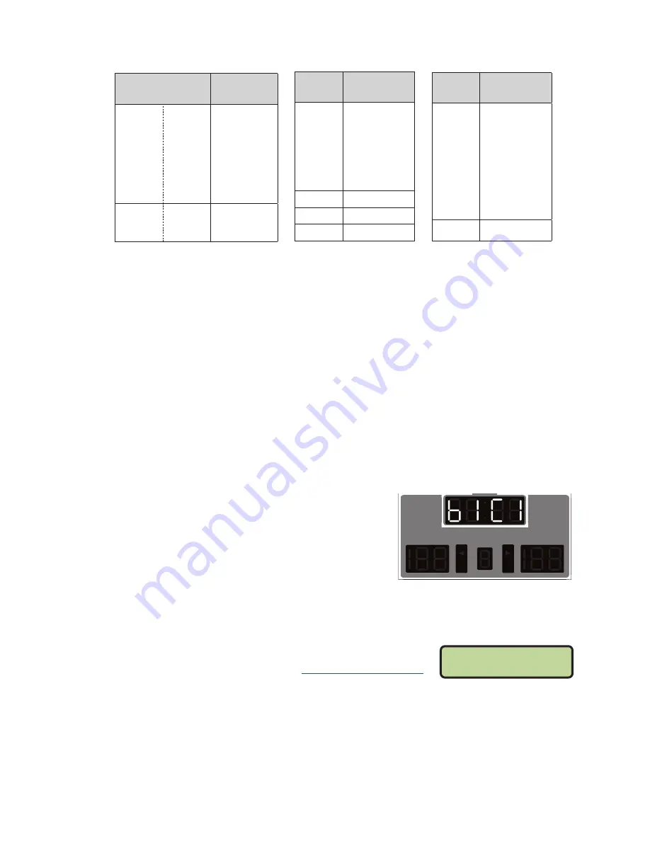 Daktronics ColorSmart  BB-3115 Service Manual Download Page 12