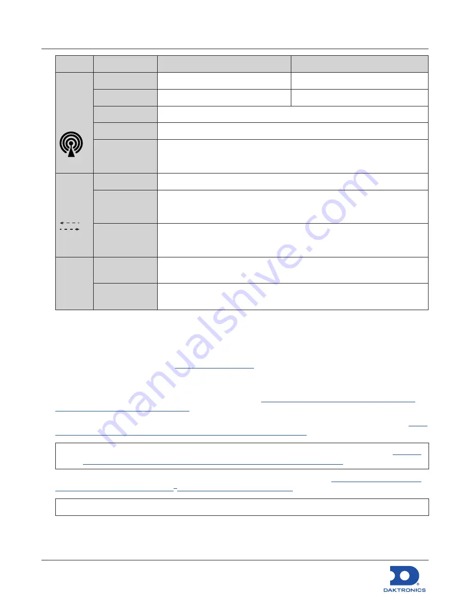 Daktronics DD3486291 Installation Quick Manual Download Page 3