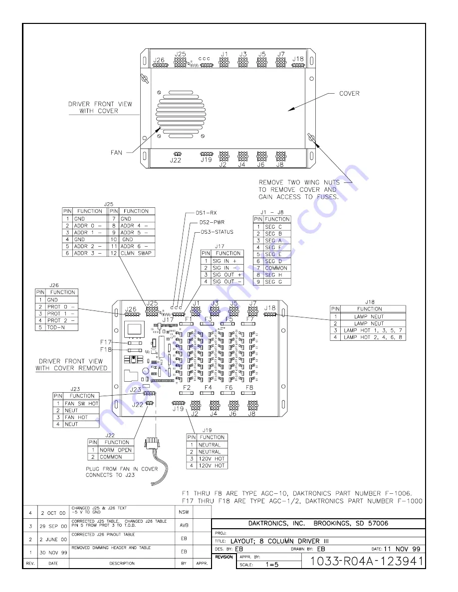 Daktronics FB-1430 Скачать руководство пользователя страница 92