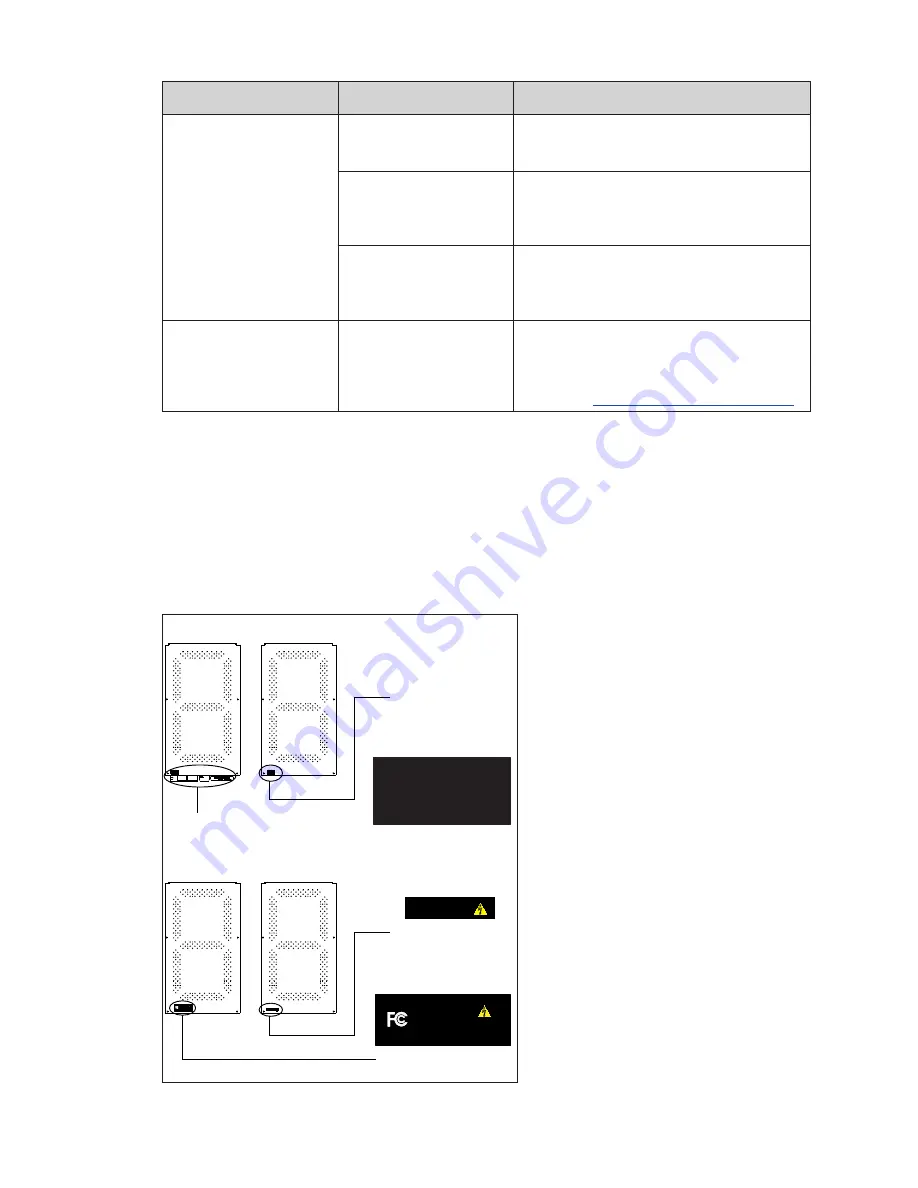 Daktronics FB-2600 Series Service Manual Download Page 9