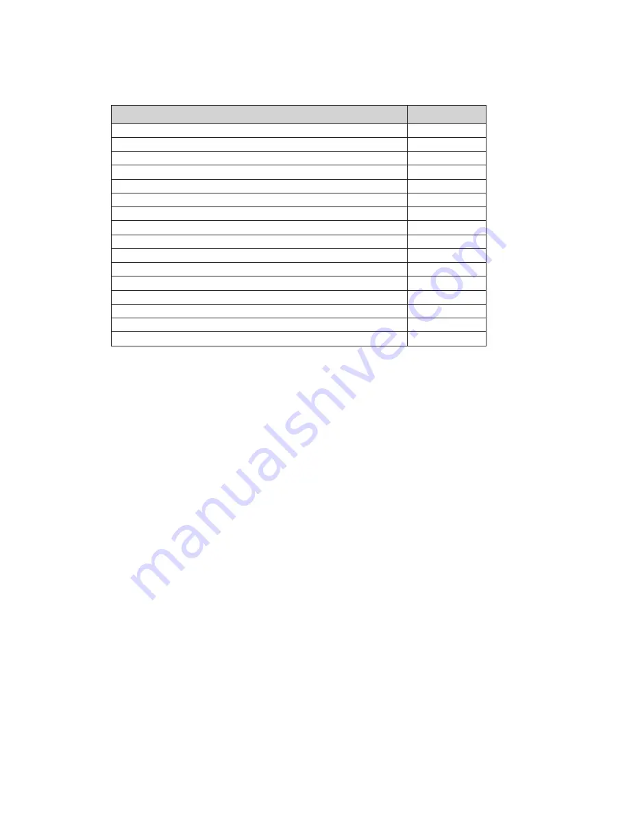 Daktronics P2345 Display Manual Download Page 15