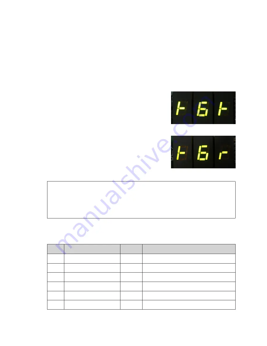 Daktronics PROLINK ROUTER 605 Series Installation And Maintenance Manual Download Page 32