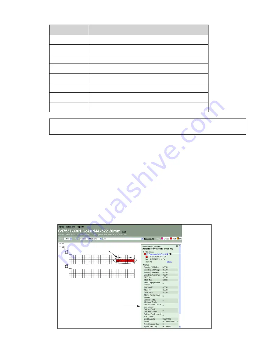 Daktronics PROLINK ROUTER 605 Series Installation And Maintenance Manual Download Page 40