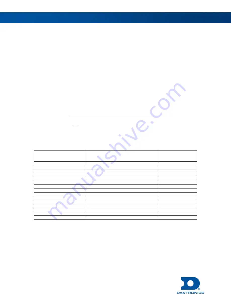 Daktronics PROLINK ROUTER 605 Series Installation And Maintenance Manual Download Page 53