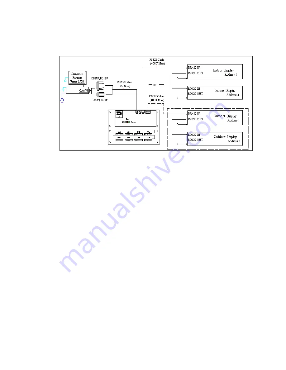 Daktronics SI-32 Display Manual Download Page 9