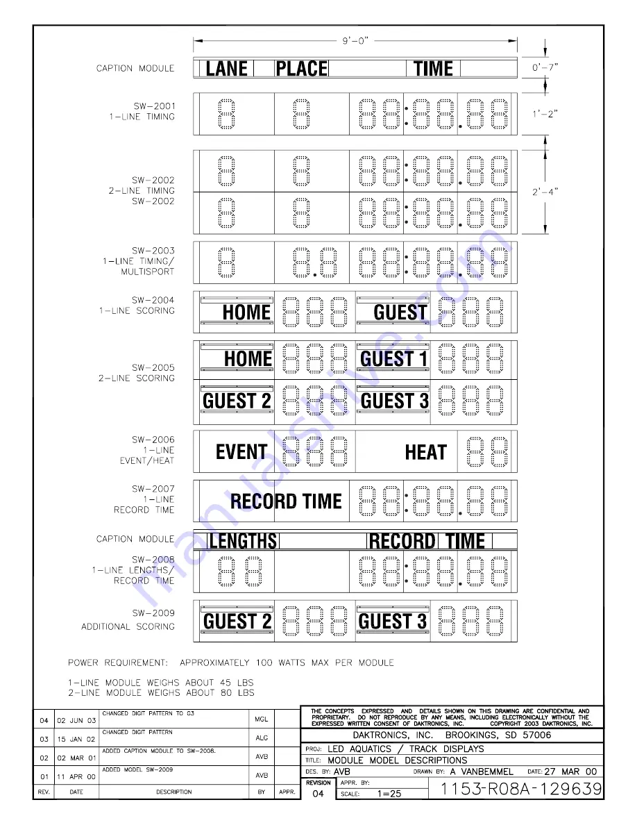 Daktronics SW-2101 Display Manual Download Page 33