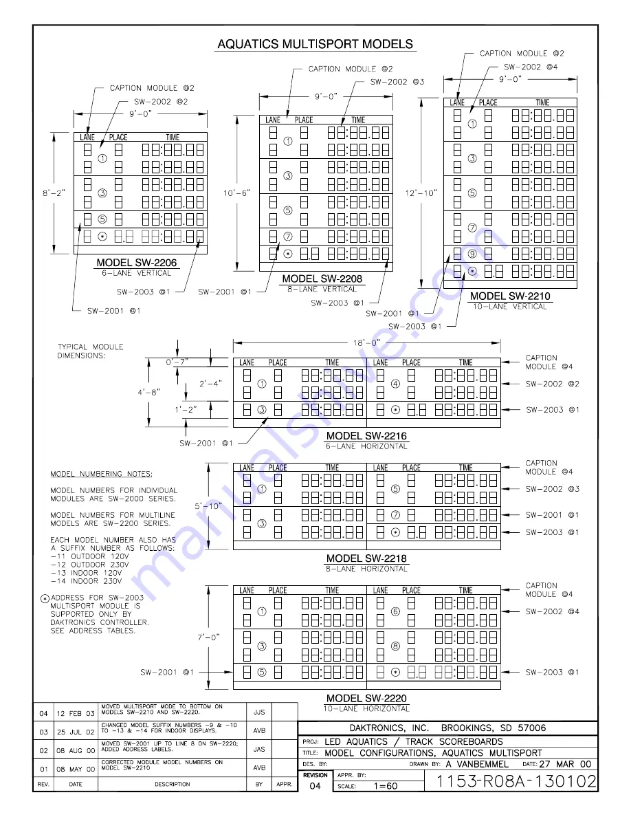 Daktronics SW-2101 Display Manual Download Page 38