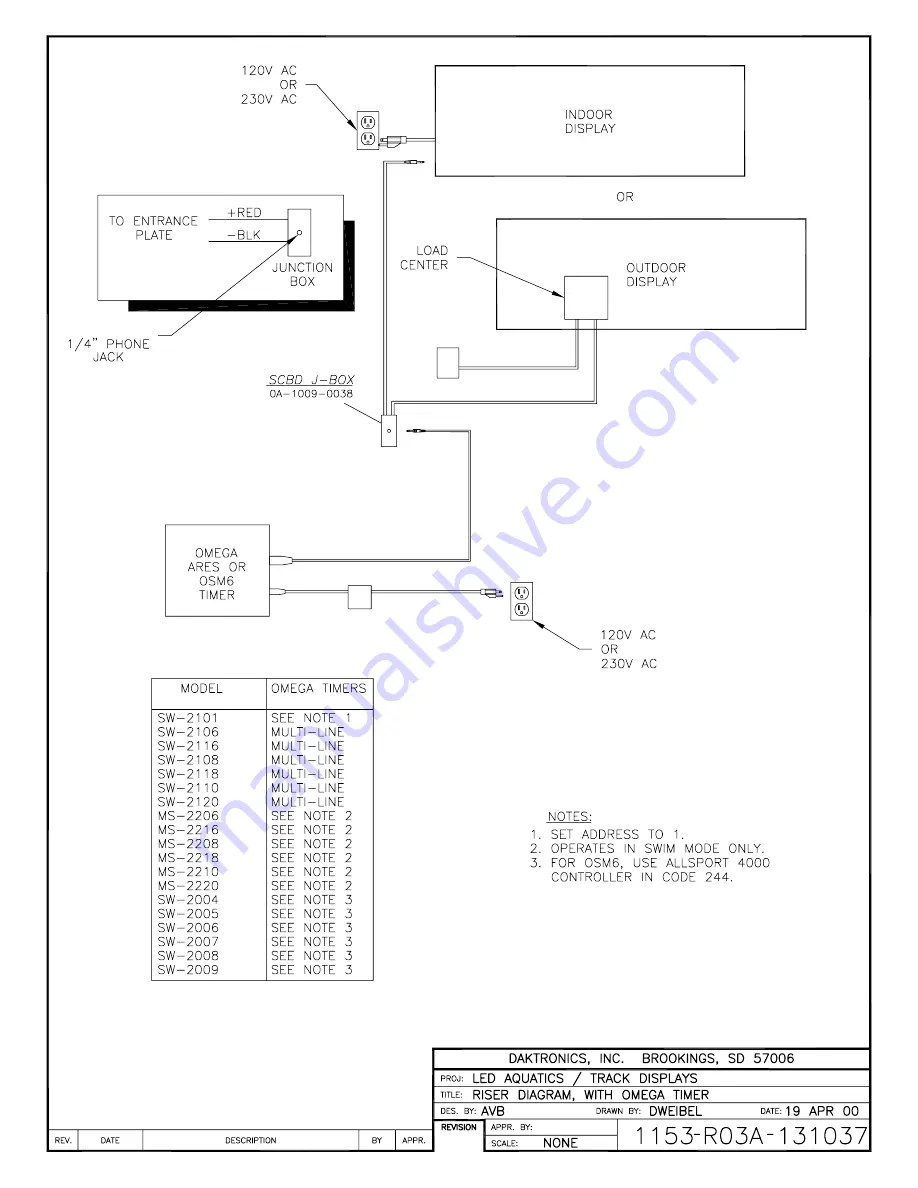 Daktronics SW-2101 Display Manual Download Page 74