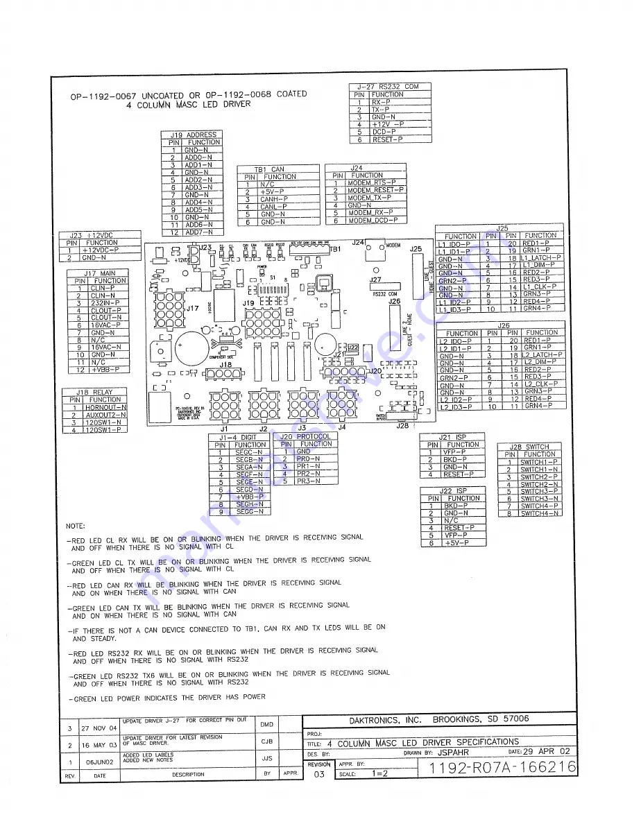 Daktronics TN-2011 Display Manual Download Page 53