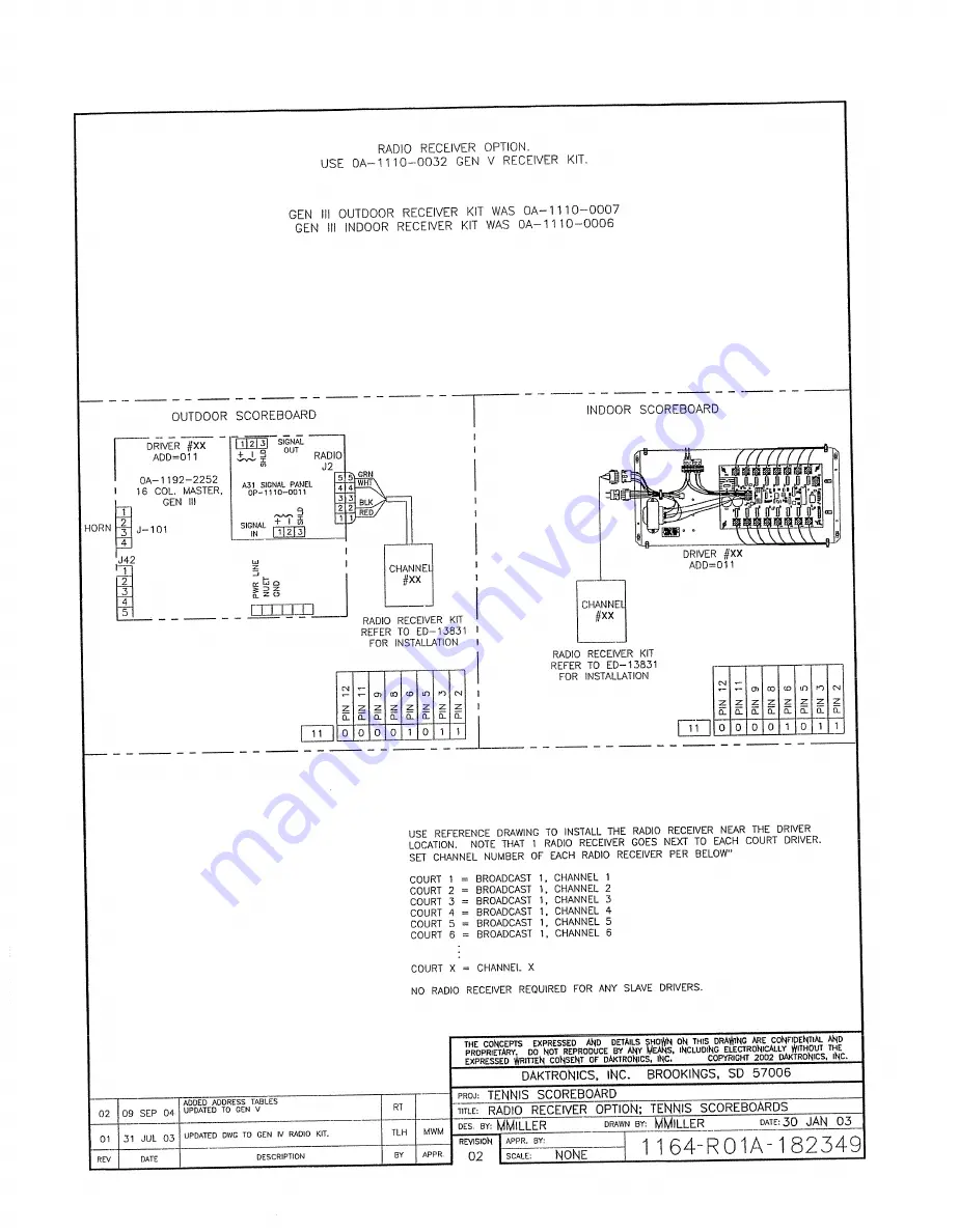 Daktronics TN-2011 Скачать руководство пользователя страница 57